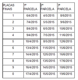 Calendário IPVA PR 2015 parcelamento